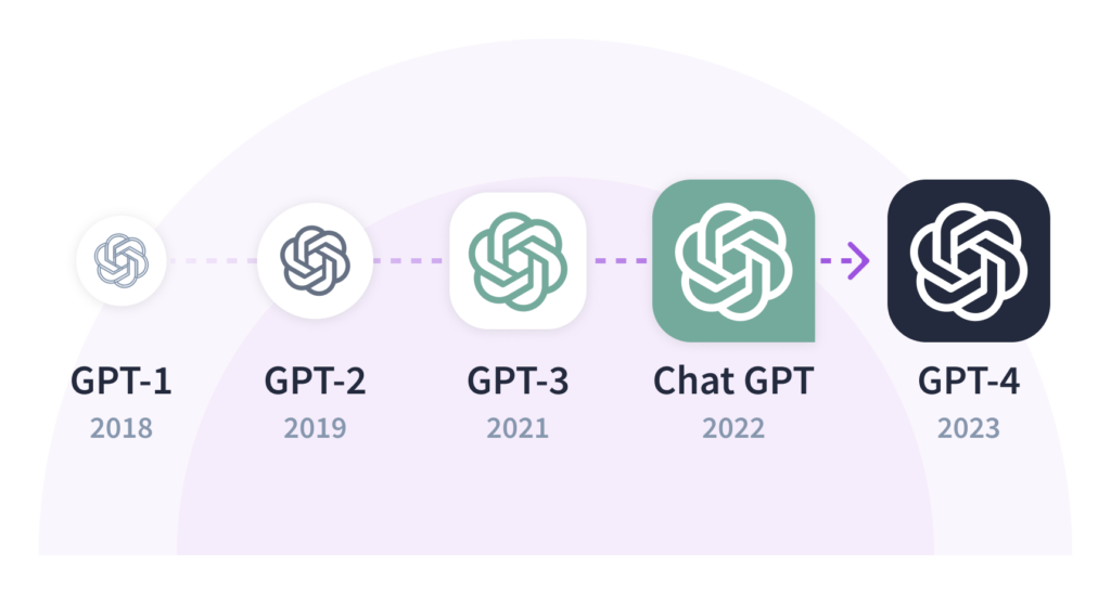 What-are-GPT-Models-and-How-Will-They-Be-Used-for-AI-Chatbots-in-2024_-1024x548.png